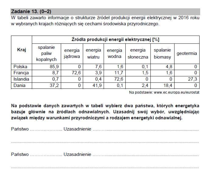 Zdalne Nauczanie Klasa 8 Szkola Podstawowa W Pisarach